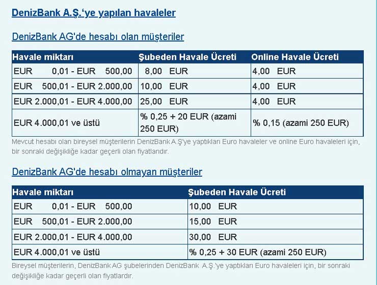 Almanya'dan Türkiye'ye Para Gönderme Ücretleri