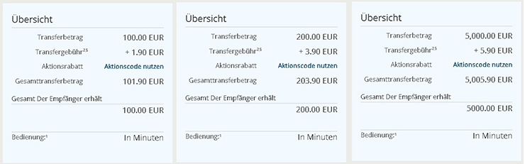 Almanya'dan Türkiye'ye Para Gönderme Western Union Ücretleri