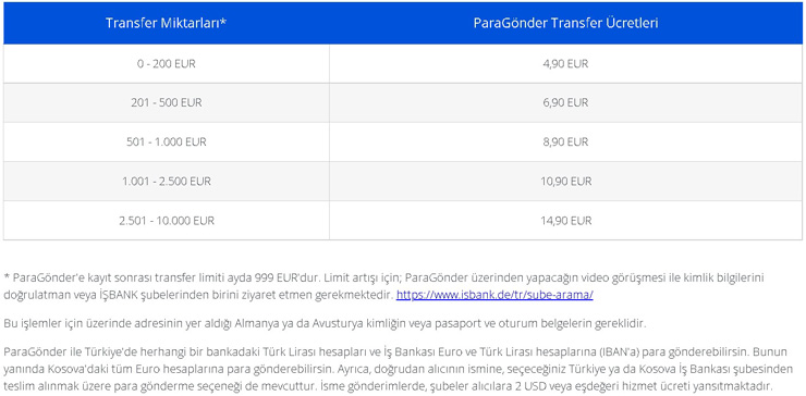 Almanya'dan Türkiye'ye Para Gönderme İş Bankası Ücretleri
