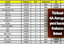 Türksat 42E Frequenz 2024 Almanya Otomatik Frekans Arama