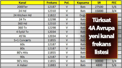 Türksat 42E Frequenz 2024 Almanya Otomatik Frekans Arama