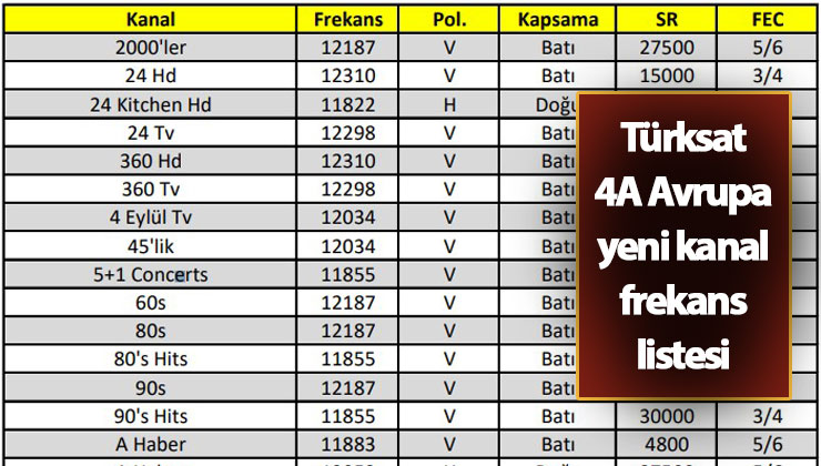 Türksat 42E Frequenz 2024 Almanya Otomatik Frekans Arama